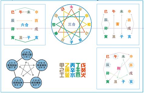 八字地支相沖|八字命理解析：十二支刑、沖、破、害，對命運什麼影。